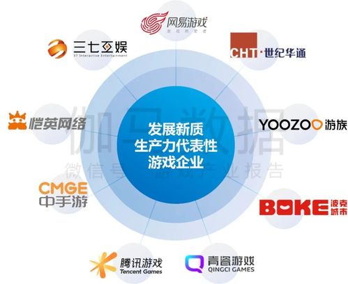 中国游戏产业新质生产力发展报告发布 人工智能应用率达99%，企业管理与技术培训成关键驱动力