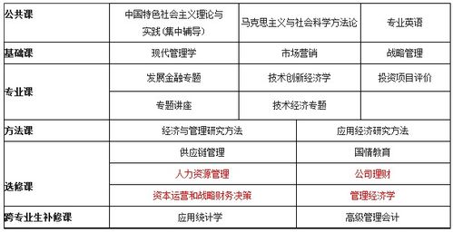 中国人民大学企业管理方向在职课程培训班（重庆）招生简章
