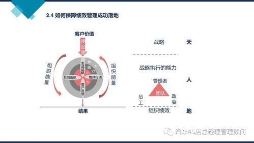 从阿里到组织 打造企业高质量发展的组织能力建设与管理技术培训